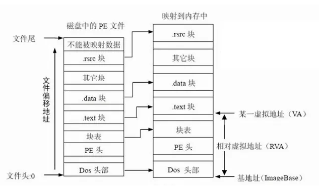 图片[6] - Windows PE结构 之 开篇下 - 侠者安全社区