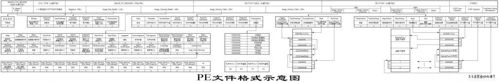 图片[9] - Windows PE结构 之 开篇下 - 侠者安全社区