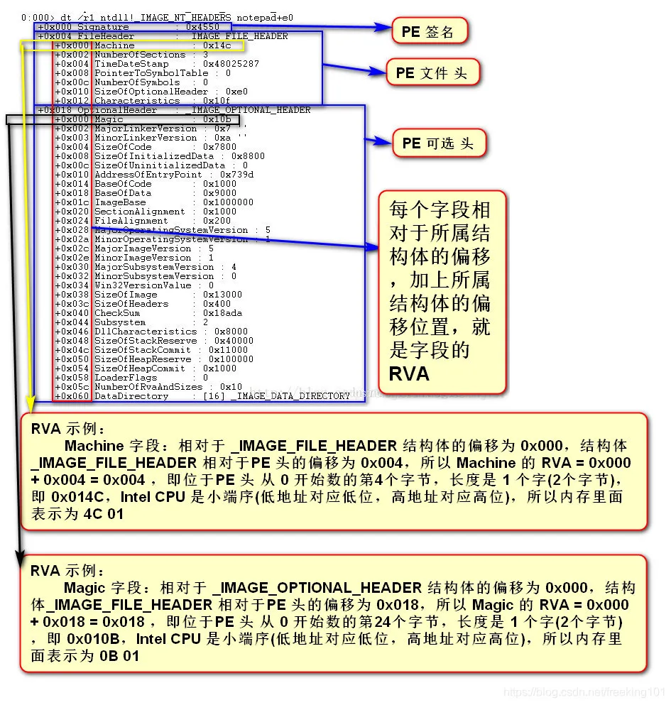 图片[1] - Windows PE 结构 之 NT头结构解析 - 侠者安全社区