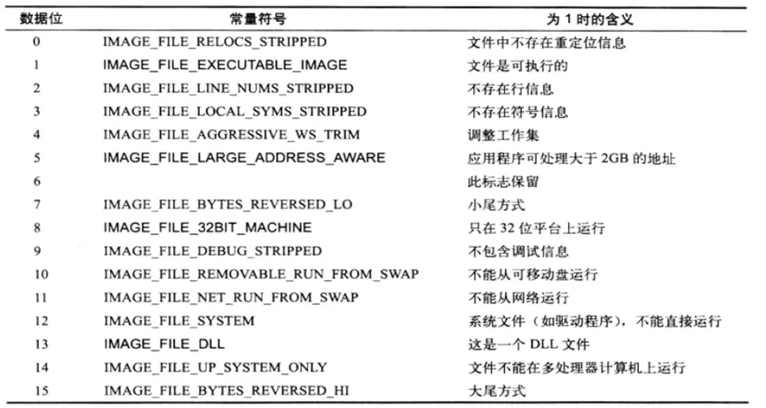 图片[3] - Windows PE 结构 之 NT头结构解析 - 侠者安全社区