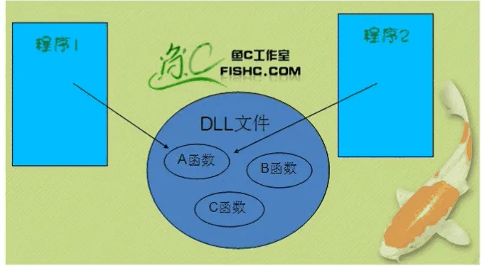 图片[1] - Windows PE 结构 之 导出表结构解析 - 侠者安全社区