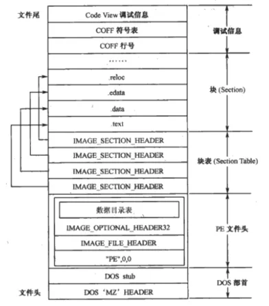 图片[1] - Windows PE结构 之 开篇下 - 侠者安全社区