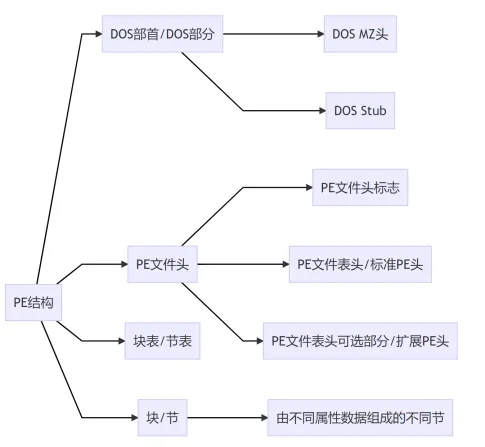 图片[2] - Windows PE结构 之 开篇下 - 侠者安全社区