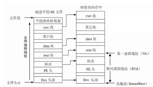 图片[4] - Windows PE结构 之 开篇下 - 侠者安全社区