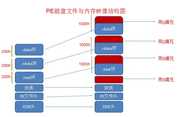 图片[5] - Windows PE结构 之 开篇下 - 侠者安全社区