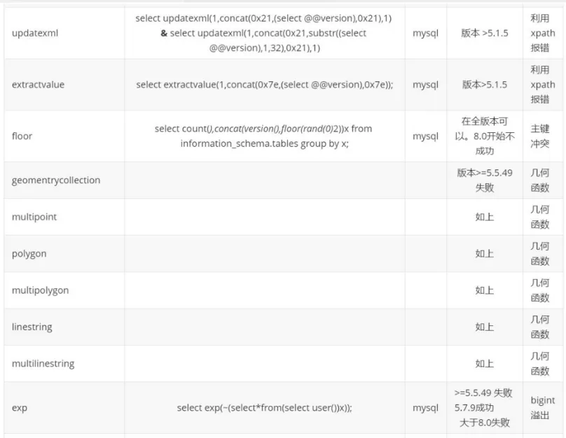 图片[5] - WEB TOP10 之 SQL注入漏洞 MySQL (二) - 侠者安全社区