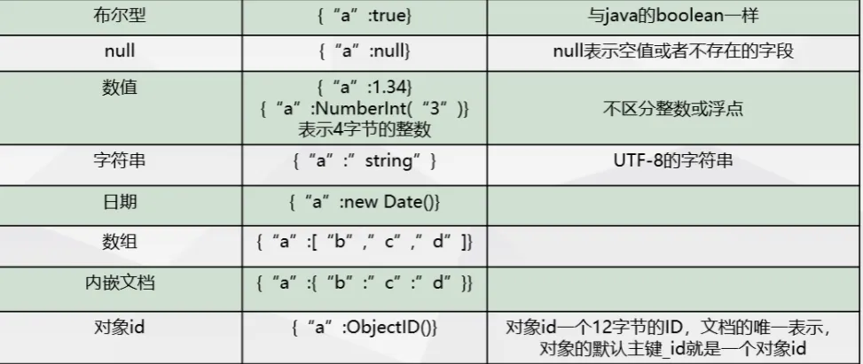 图片[2] - WEB TOP10 之 SQL注入漏洞 NoSQL (六) - 侠者安全社区