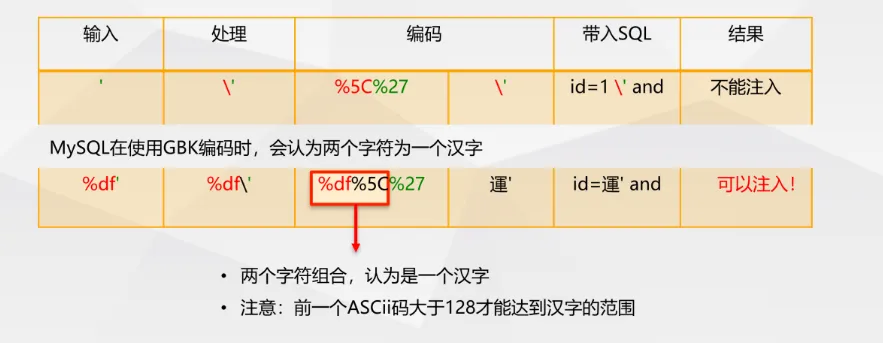 图片[1] - WEB TOP10 之 SQL注入漏洞 小众类型注入 (七) - 侠者安全社区