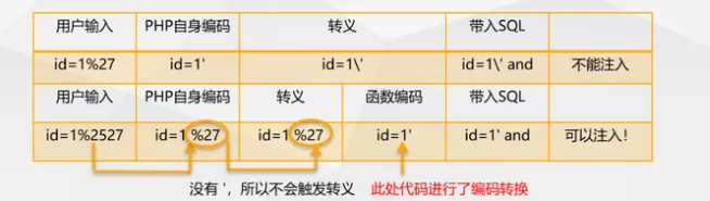 图片[6] - WEB TOP10 之 SQL注入漏洞 小众类型注入 (七) - 侠者安全社区