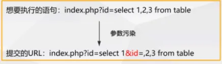 图片[8] - WEB TOP10 之 SQL注入漏洞 WAF ByPass (十) - 侠者安全社区